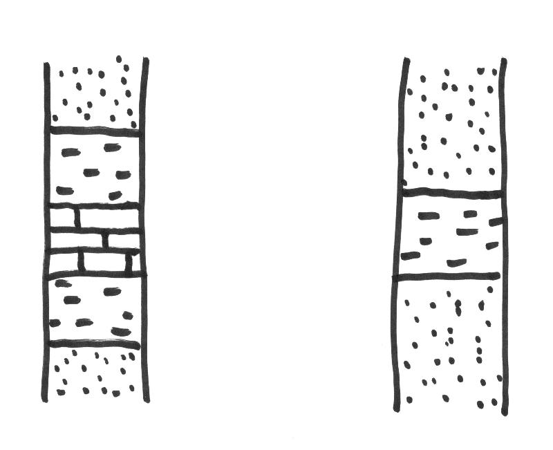 Two stratigraphic columns: left is sandstone on bottom, then shale, limestone, shale, sandstone on top; right is sandstone on bottom, then shale, sandstone on top.